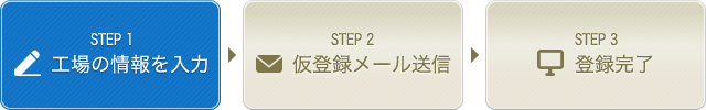 無料登録の流れ